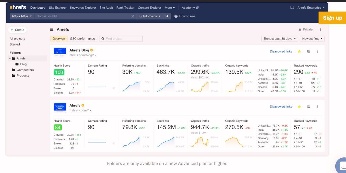 Two SEO experts comparing Surfer SEO and Ahrefs features