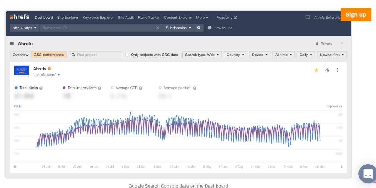 A comparison image showing Surfer SEO and Ahrefs side by side, highlighting the differences between Surfer SEO vs Ahrefs